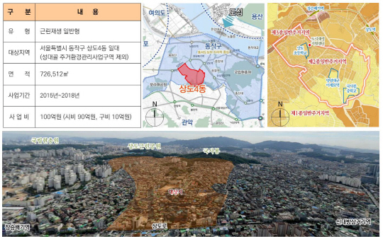 서울시 장위동·상도4동에 200억원 투입해 주거환경 개선