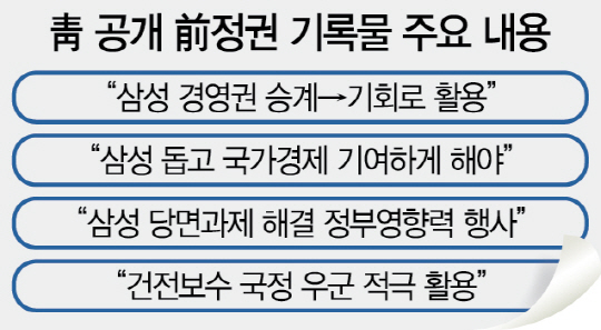 '朴정부, 삼성 경영승계 지원 문건 발견'… '국정농단 재판'에 청와대發 돌발 변수