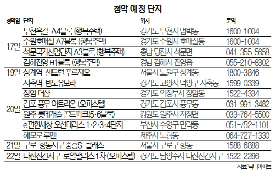 청약 예정 단지