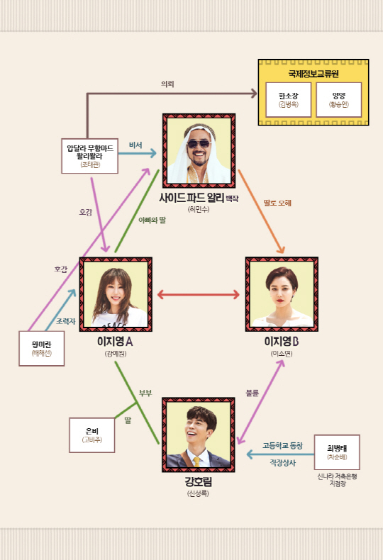 /사진=MBC ‘죽어야 사는 남자’