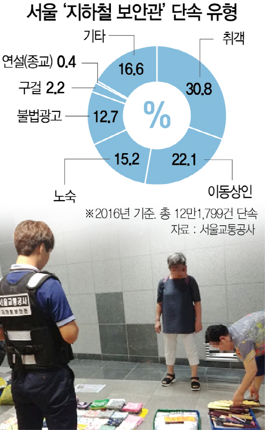 지난 13일 서울 왕십리역에서 박상혁 보안관이 불법 이동 판매 상인을 단속하고 있다. /김민정기자