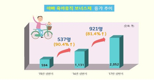 [고용노동부제공/연합뉴스]