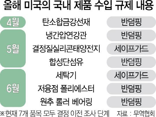 국산 합성 단섬유 美ITC, 두달만에 반덤핑 예비결정