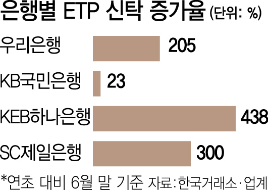 1915A20 은행별