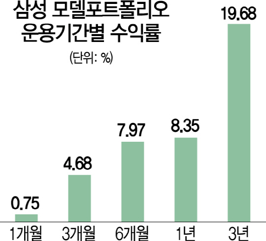 1915A21 삼성 모델포트폴리오