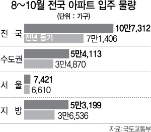 2015A27 입주물량표2