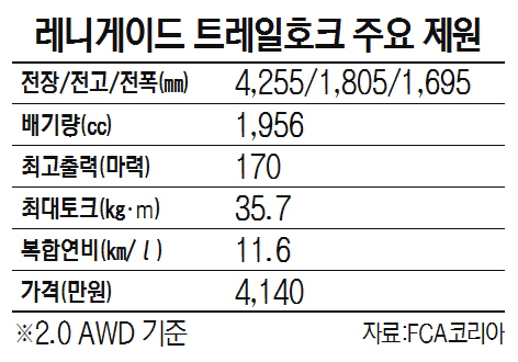 레니게이드 트레일호크 주요 제원