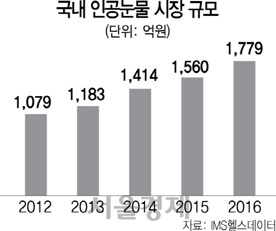 2015A14 인공눈물