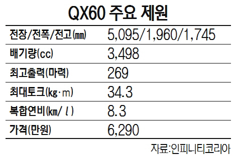 QX60 주요 제원