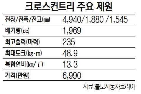 크로스컨트리 주요 제원