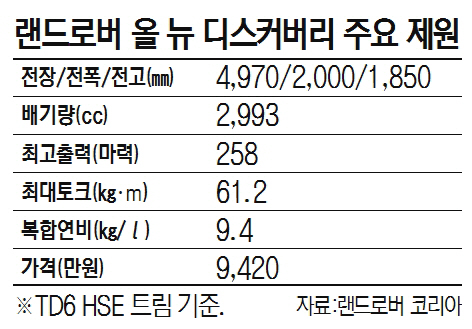 랜드로버 올 뉴 디스커버리 주요 제원