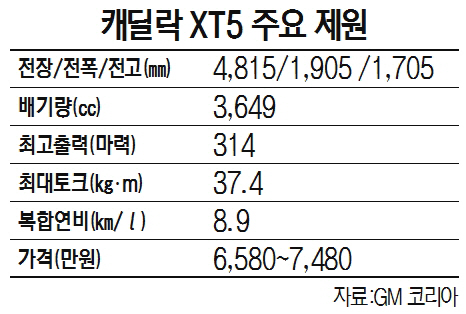 캐딜락 XT5 주요 제원