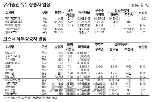 유무상증자 일정