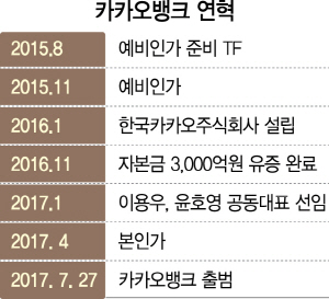 이용우·윤호영 카카오뱅크 공동대표 'Only 모바일 뱅크…해외송금 수수료 시중은행 10분의 1로'