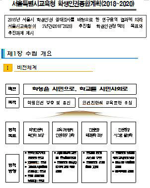 서울시교육청은 학생인권종합계획(2018~2020) 초안을 24일 공개했다./서울시교육청