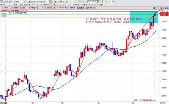 하나금융투자 1Q HTS 일봉