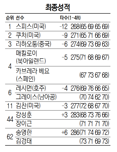 최종성적