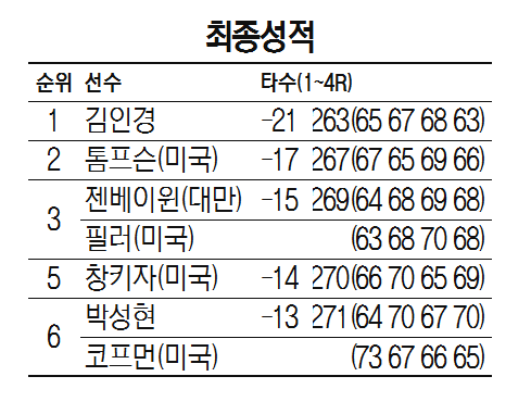 최종성적2