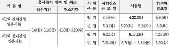 강원도청, 임용시험 필기 합격자 발표...'면접 일정 공개'