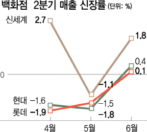 2615A17 백화점2