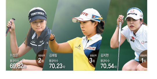 큰 별들 빠졌지만…KLPGA 견고했다