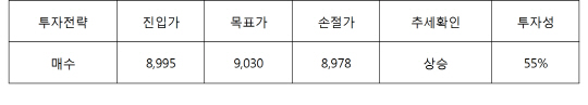 서울경제TV 해외선물의 신, 해외선물 팀셰르파 쎈(SEN) 시황