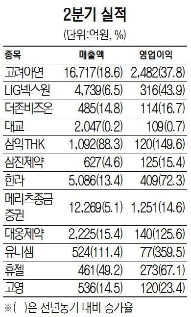 2분기 실적