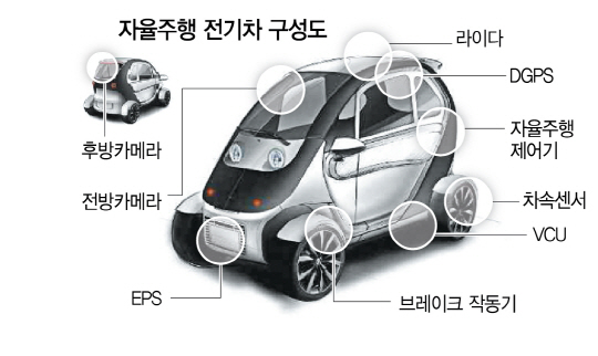 2615A31 자율주행