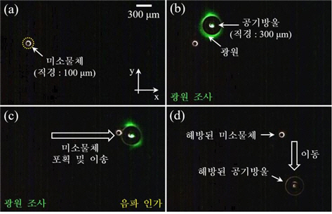 연구팀은 칩에 100㎛ 크기의 미소물체를 투입한 다음 레이저를 쬐어 300㎛ 크기의 공기방울을 생성했다. 음파를 가해 공기 방울을 진동시켜 미소물체를 포획한다. 레이저의 위치를 바꿔  공기방물에 포획된 미소물체를 목표 지점으로 이송한다. 목표 지점에 도달하면 음파와 레이저를 꺼 공기방울과 미소물체를 분리한다./사진제공=한국연구재단