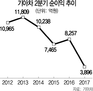 2815A14 기아차