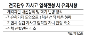 전국단위 자사고 입학전형 시 유의사항