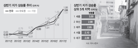 2815A27 망원2