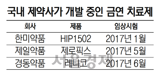 국내 제약사가 개발중인 금연 치료제