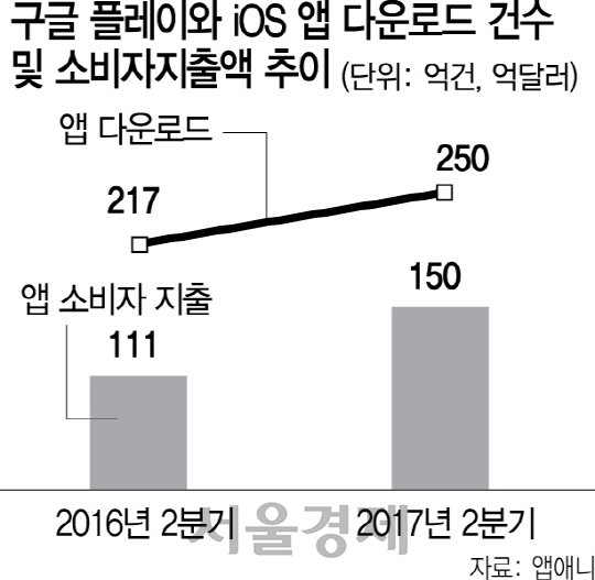 2815A16 구글플레이