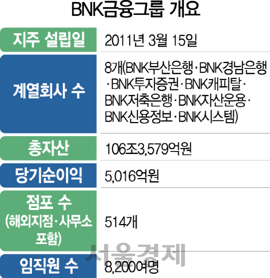 [다시 뛰는 동남권경제] 썸뱅크·미래형 무인 점포로 '디지털 금융' 도약 힘찬 날갯짓