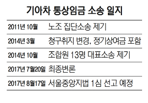 기아차 통상임금 소송 일지