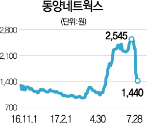 3115A21 동양네트웍스