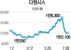 3115A23 다원시스