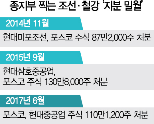 0115A15 조선철강밀월끝