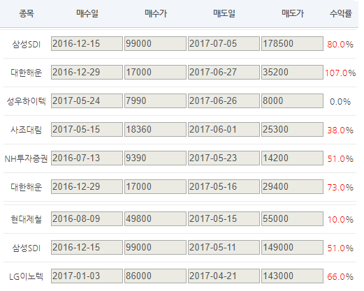         ▲엑스원 전문가 추천주 내역