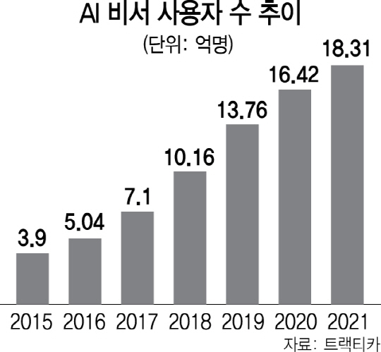 0315A14 AI비서