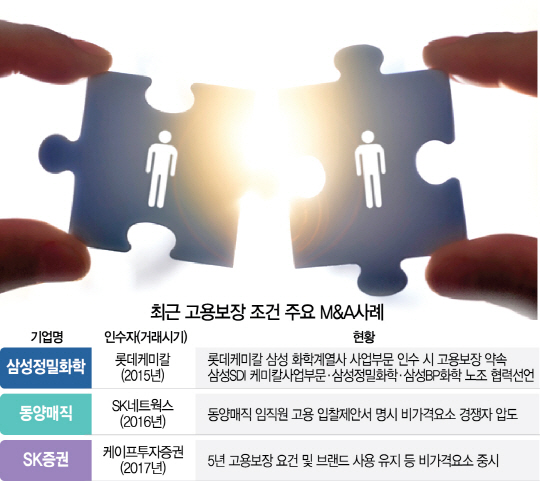 0315A23 최근 고용보장 조건 주요 M&A사례