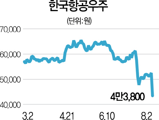 0315A22 한국항공우주