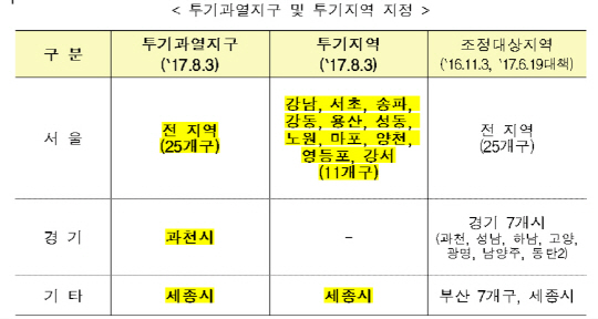 (자료=국토교통부)