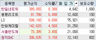 ▲ 무료추천주 수익내역