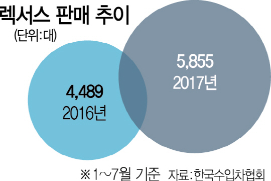 0415A15 렉서스판매