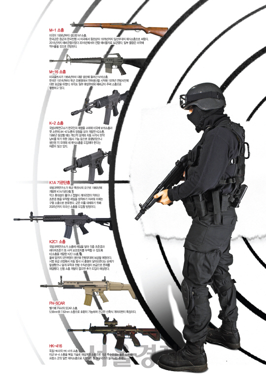 [권홍우 선임기자의 무기 이야기] SCAR냐 HK-416이냐...한국군 외국산 소총시대 열린다