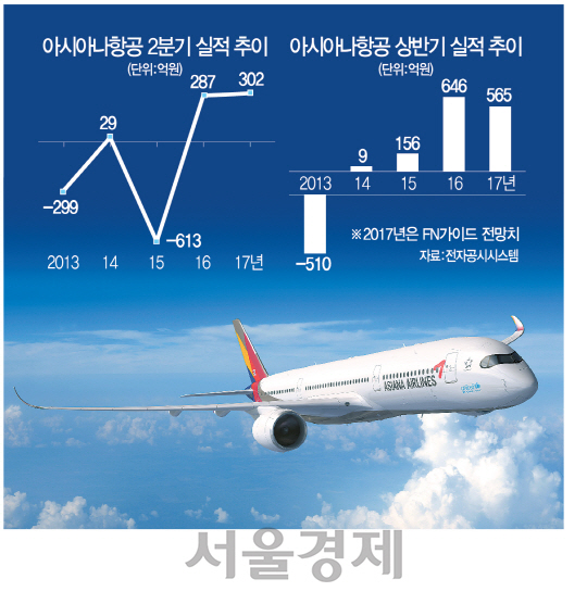 0515A17 아시아나항공