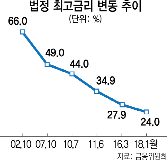 0715A12 금리