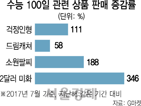 엿·강정·찹쌀떡→걱정인형·드림캐쳐...수능선물이 달라졌어요